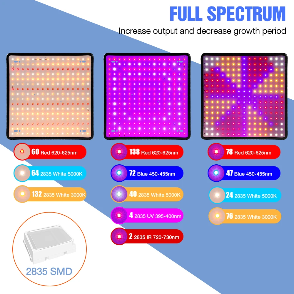 Lampada LED Quantum Board da 2 - Cactus Mix Pot recensione e prezzo